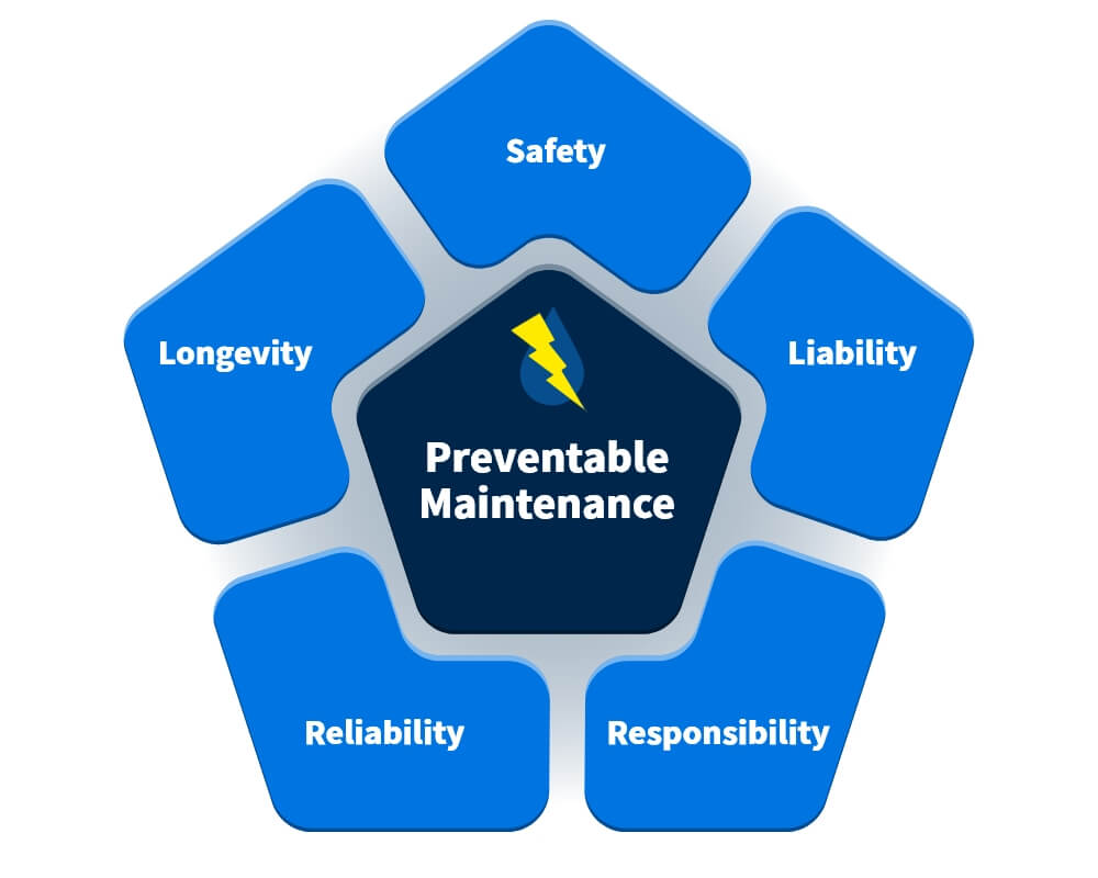 Example of preventable maintenance